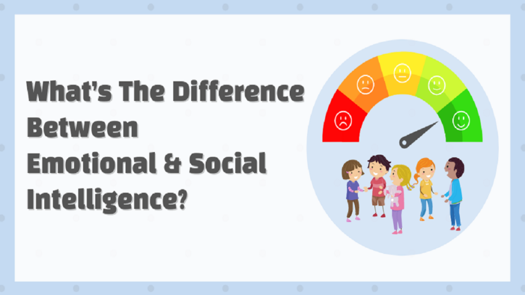 Unraveling the Web of Understanding: Emotional Intelligence and Social Intelligence Explained